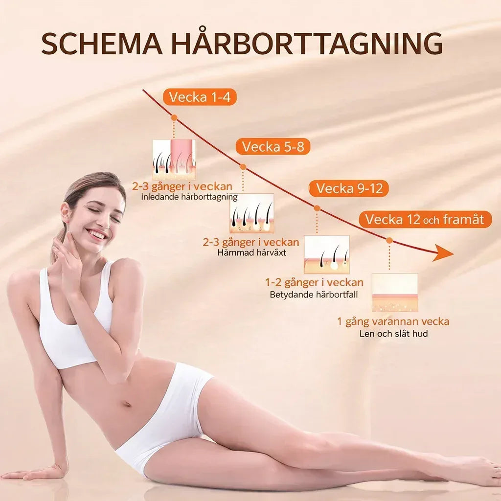 CoolSmooth™ IPL Hårborttagning - ByKriboh